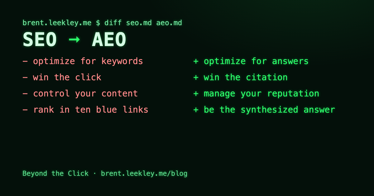 A code diff contrasting the old SEO playbook (optimize for keywords, win the click, control your content, rank in ten blue links) with the new AEO playbook (optimize for answers, win the citation, manage your reputation, be the synthesized answer).